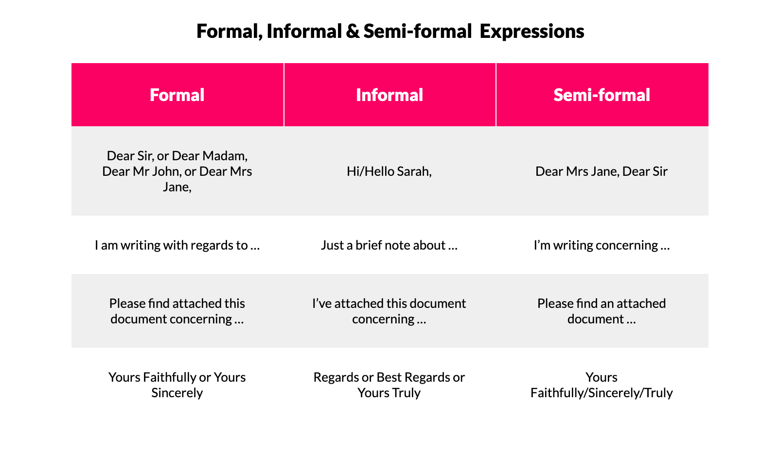 letters overview